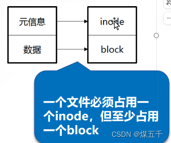 Linux深入了解文件系统和日志分析