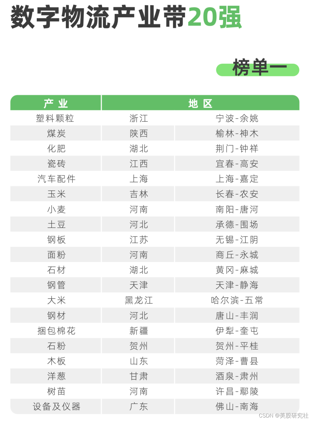 2024货运市场继续回暖，满帮有望抓牢成长主旋律