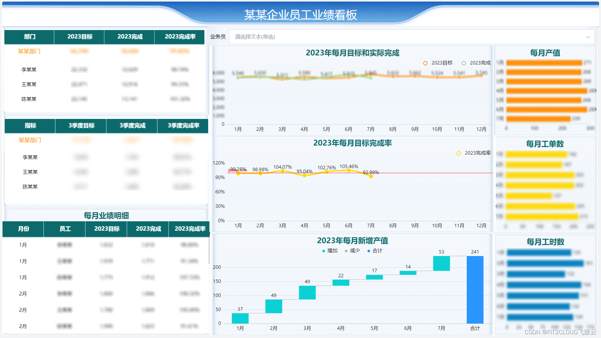 案例研究｜DataEase助力众陶联应对产业链数据可视化挑战