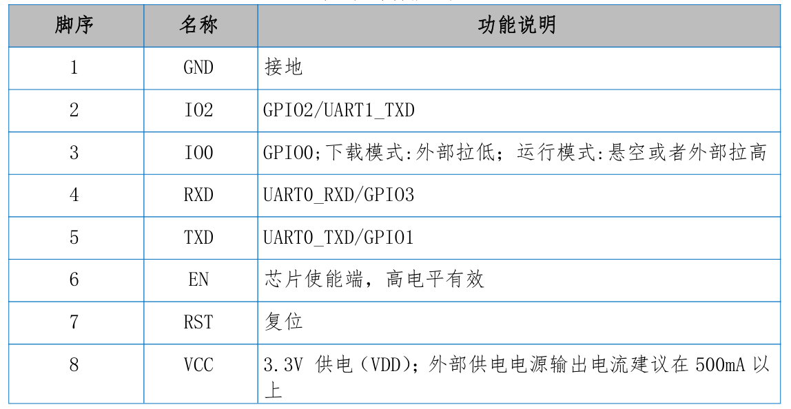 管脚功能定义