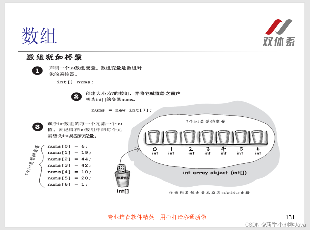 14双体系Java学习之数组