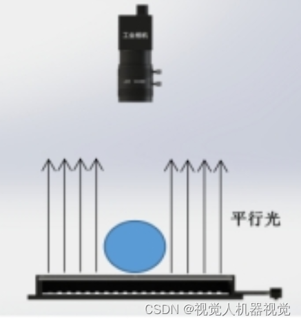 机器视觉系统-工业光源什么是平行背光