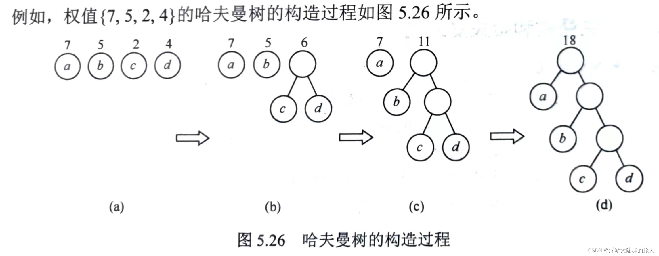 图片来自王道考研408数据结构2025