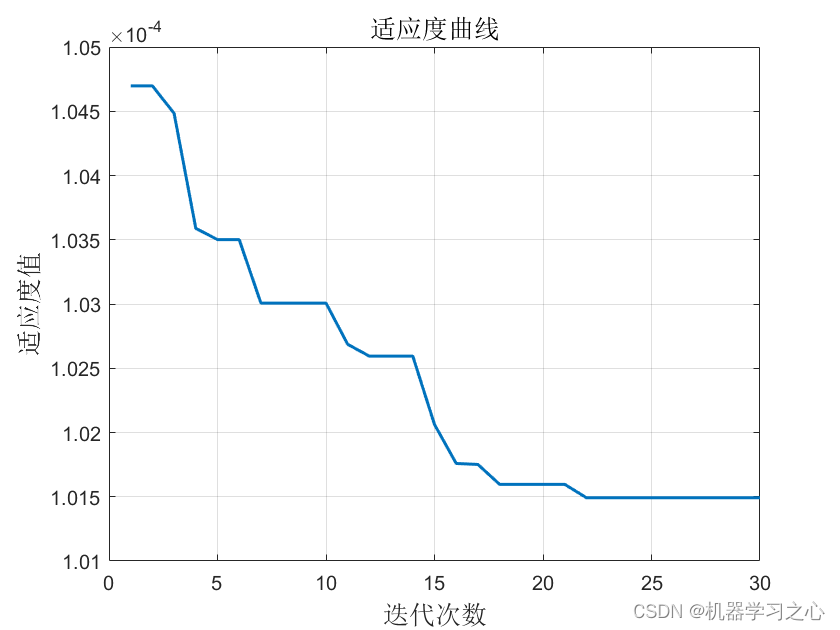 <span style='color:red;'>回归</span><span style='color:red;'>预测</span> | <span style='color:red;'>Matlab</span><span style='color:red;'>基于</span>RIME-<span style='color:red;'>SVR</span>霜冰<span style='color:red;'>算法</span><span style='color:red;'>优化</span><span style='color:red;'>支持</span><span style='color:red;'>向量</span><span style='color:red;'>机</span><span style='color:red;'>的</span><span style='color:red;'>数据</span><span style='color:red;'>多</span><span style='color:red;'>输入</span><span style='color:red;'>单</span><span style='color:red;'>输出</span><span style='color:red;'>回归</span><span style='color:red;'>预测</span>