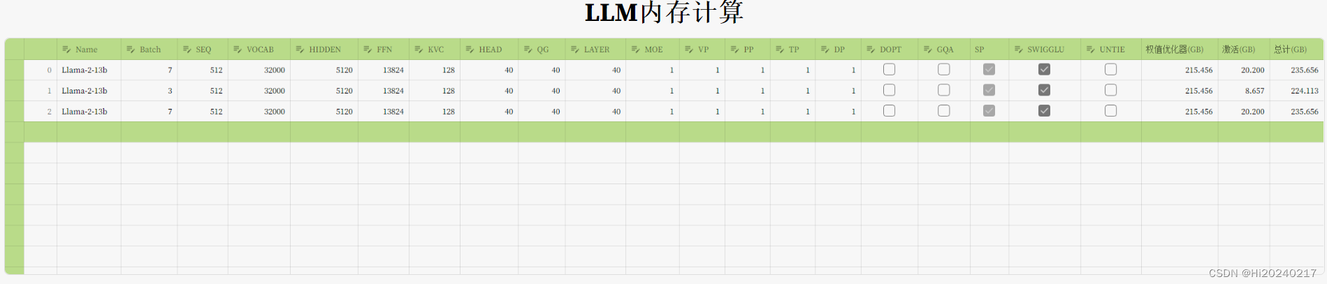 streamlit data_editor学习之 LLM理论内存占用量计算器