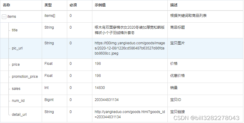 拼多多根据关键词取商品列表 API 返回值说明