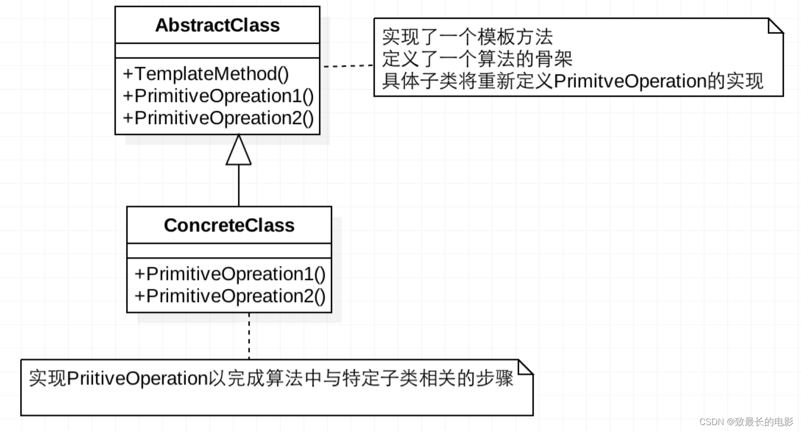 【<span style='color:red;'>SpringBoot</span>】<span style='color:red;'>模板</span>设计<span style='color:red;'>模式</span>应用