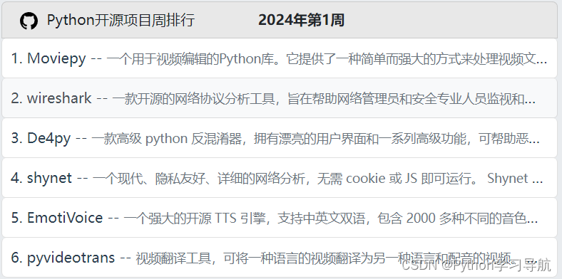Python开源项目周排行 2024年第1周