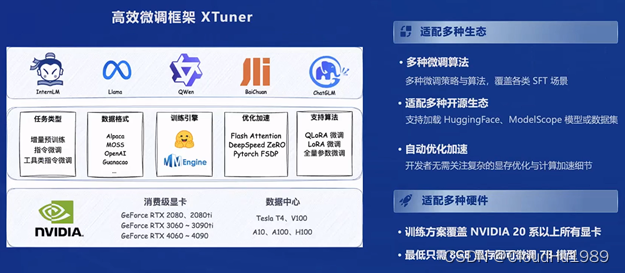 XTuner