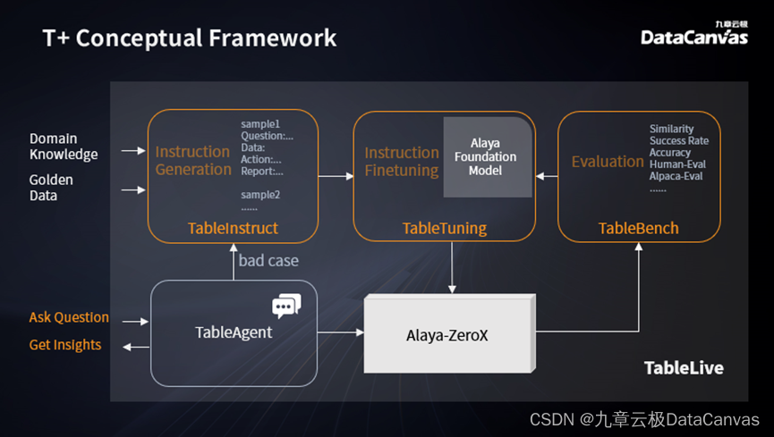 TableAgent：首个国产可私有部署的企业级Code Interpreter