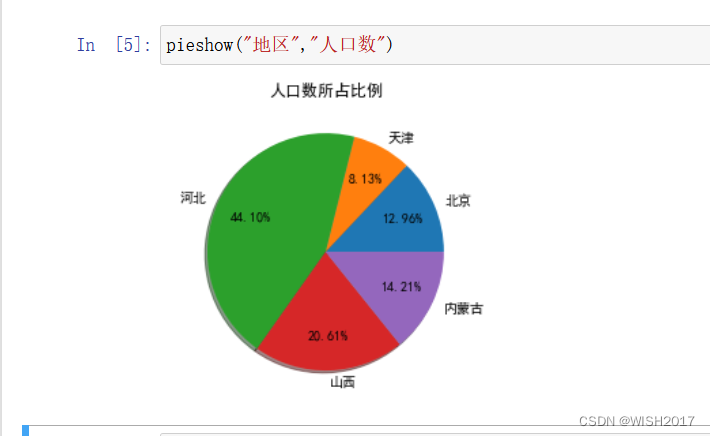 饼图效果图