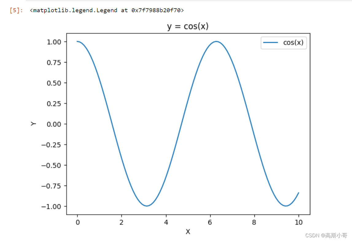 Jupyter Notebook中<span style='color:red;'>的</span>%matplotlib <span style='color:red;'>inline</span>详解