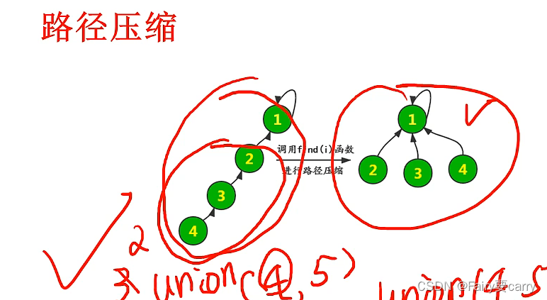 并查集测试