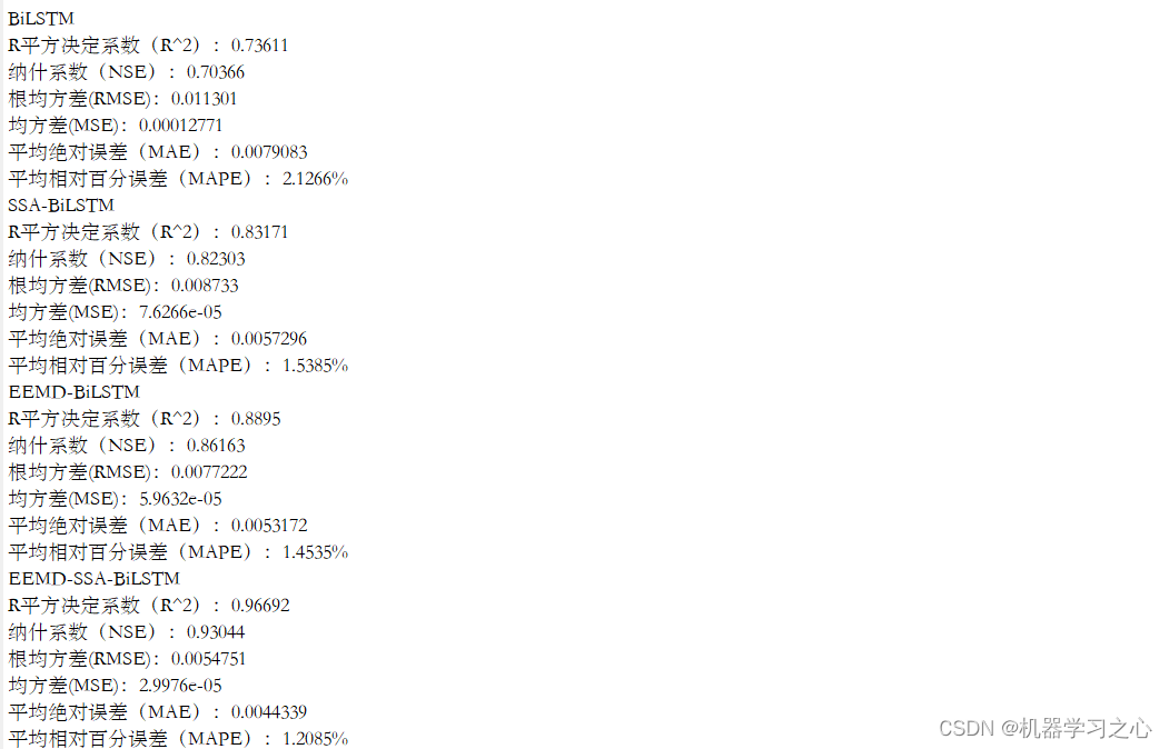 时序预测 | Matlab实现EEMD-SSA-BiLSTM、EEMD-BiLSTM、SSA-BiLSTM、BiLSTM时序预测对比