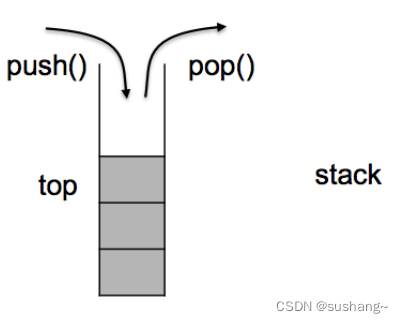 C++初阶-stack的使用与模拟实现