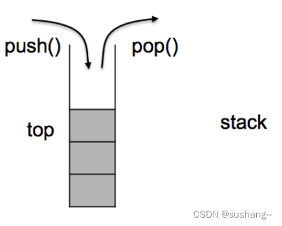 C++初阶-<span style='color:red;'>stack</span>的<span style='color:red;'>使用</span>与模拟<span style='color:red;'>实现</span>