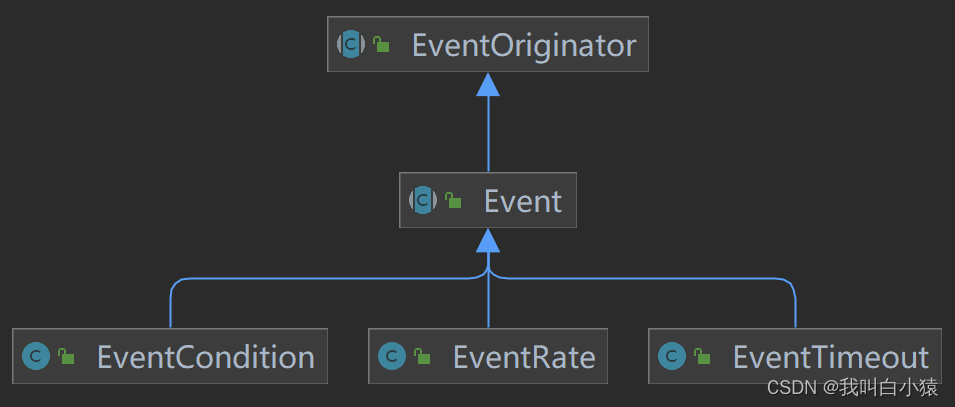 【仿真建模-anylogic】EventCondition原理解析