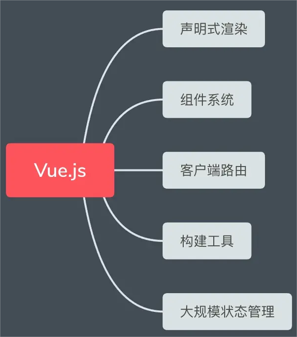 Vue.Js入门-CSDN博客