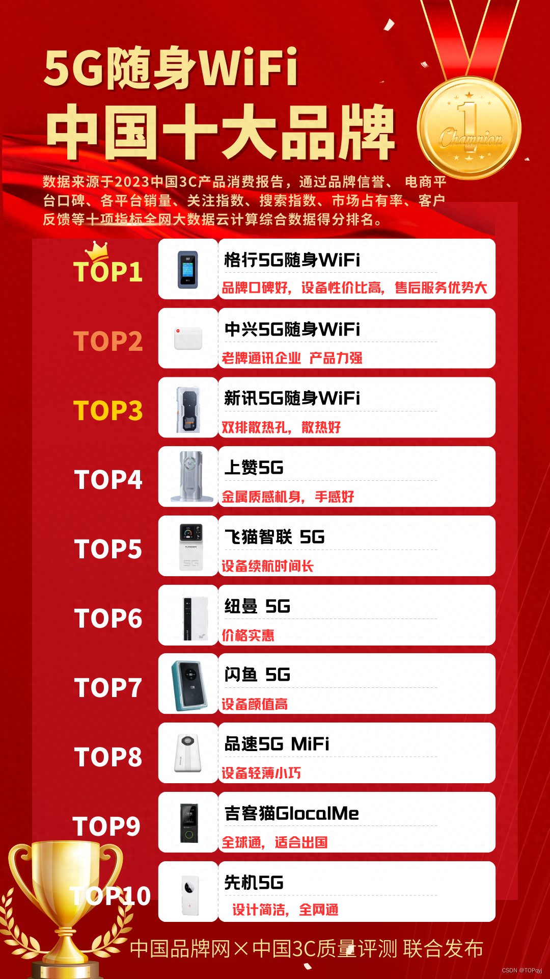 2024年度中国5G随身WiFi品牌排行榜