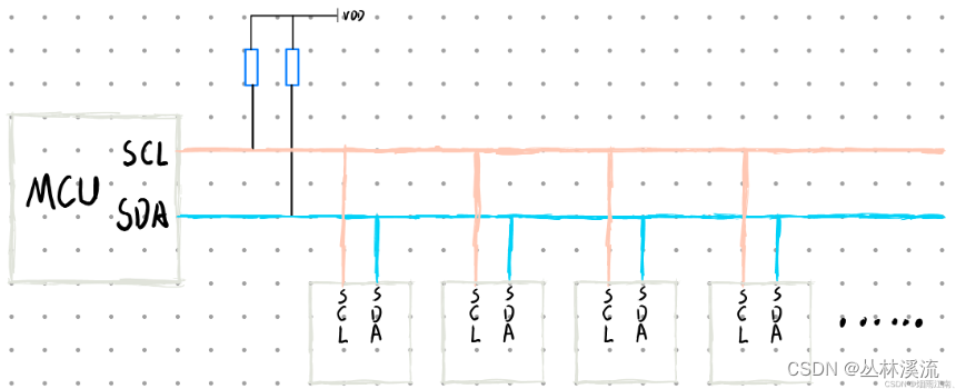 GD32E230C8T6《调试篇》之 （软件） IIC通信（主机接收从机） + GN1650<span style='color:red;'>驱动</span><span style='color:red;'>芯片</span> + 按键 + <span style='color:red;'>4</span><span style='color:red;'>位</span>8段<span style='color:red;'>数码</span><span style='color:red;'>管</span>显示 （成功）