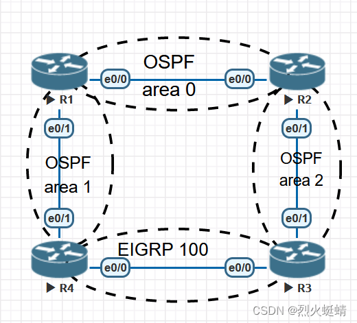 CCNP课程实验-05-Comprehensive_Experiment