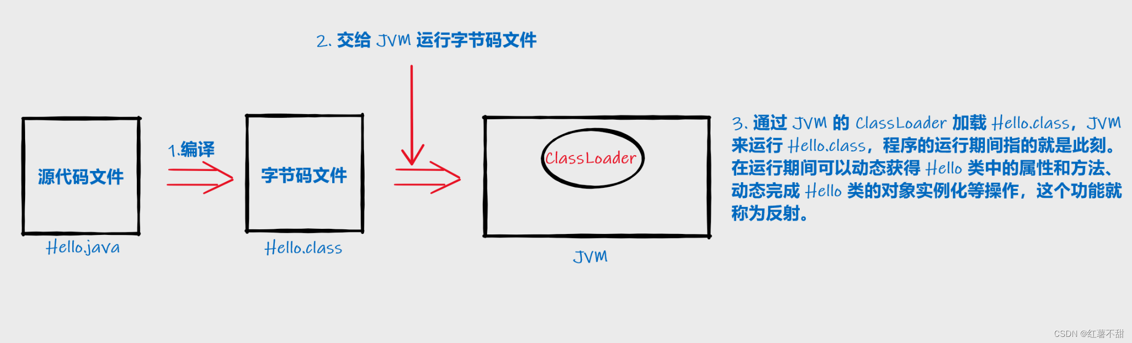 34. 【Java教程】反射