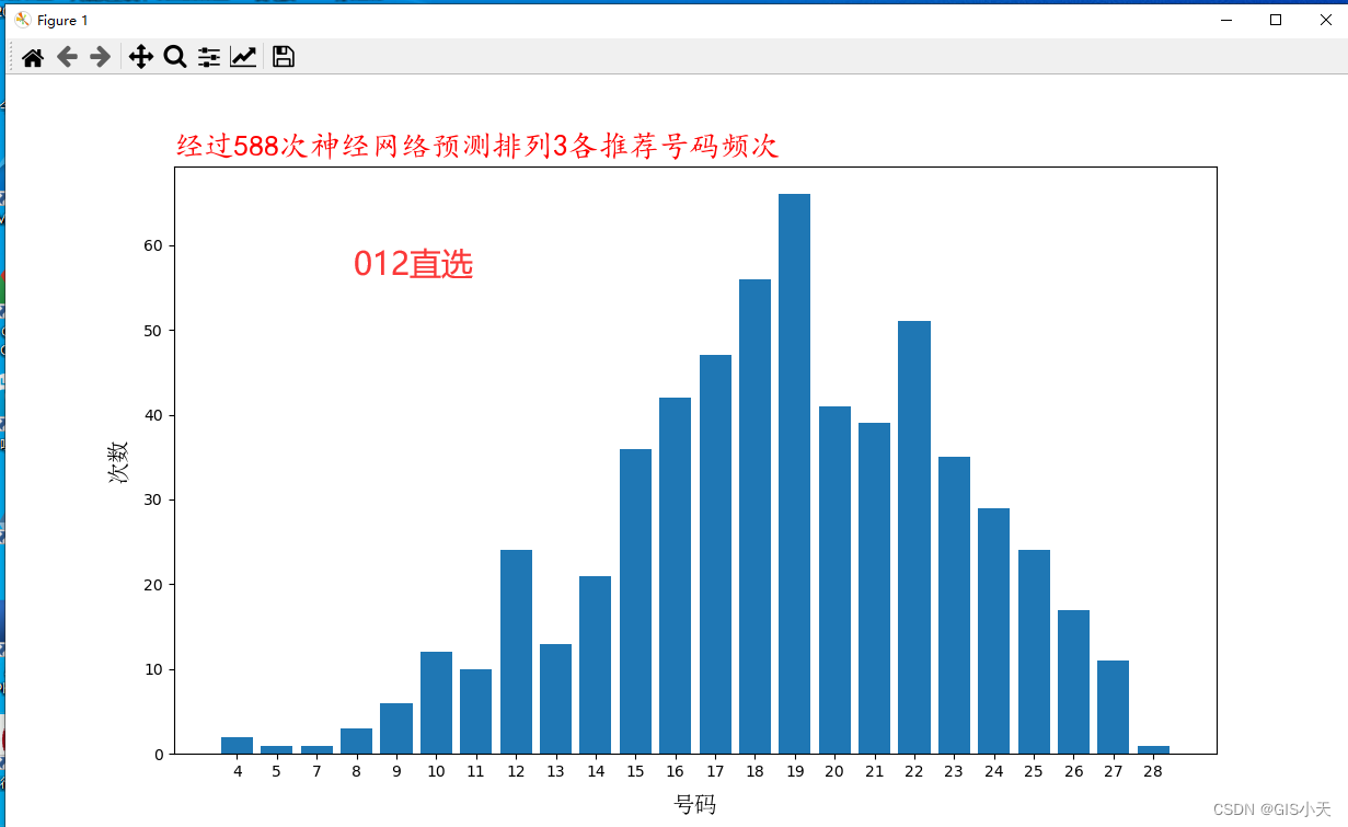 AI预测体彩排3第8弹【2024年4月19日预测--第1套算法开始计算第8次测试】