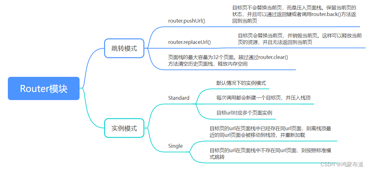 鸿蒙开发-UI-页面路由