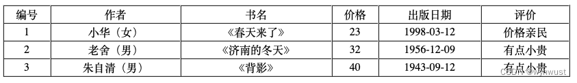 网页设计--第6次课后作业