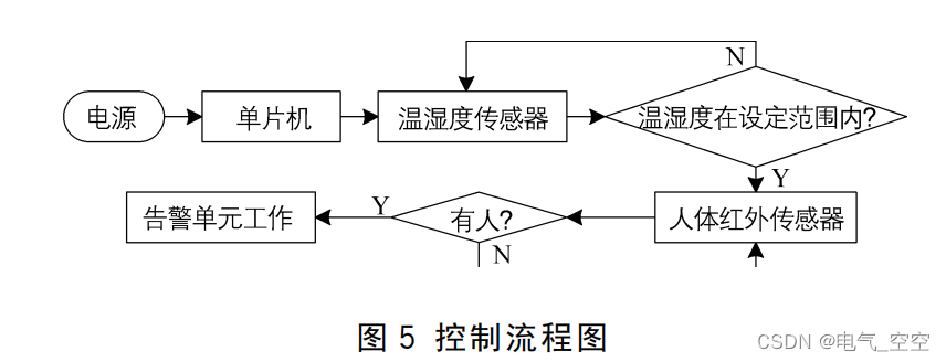 基于单片机智能防触电装置的研究与设计