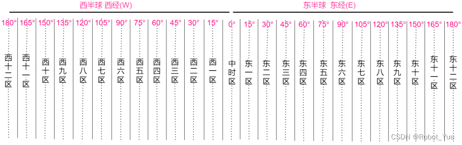 Linux系统编程（五）：系统信息与资源