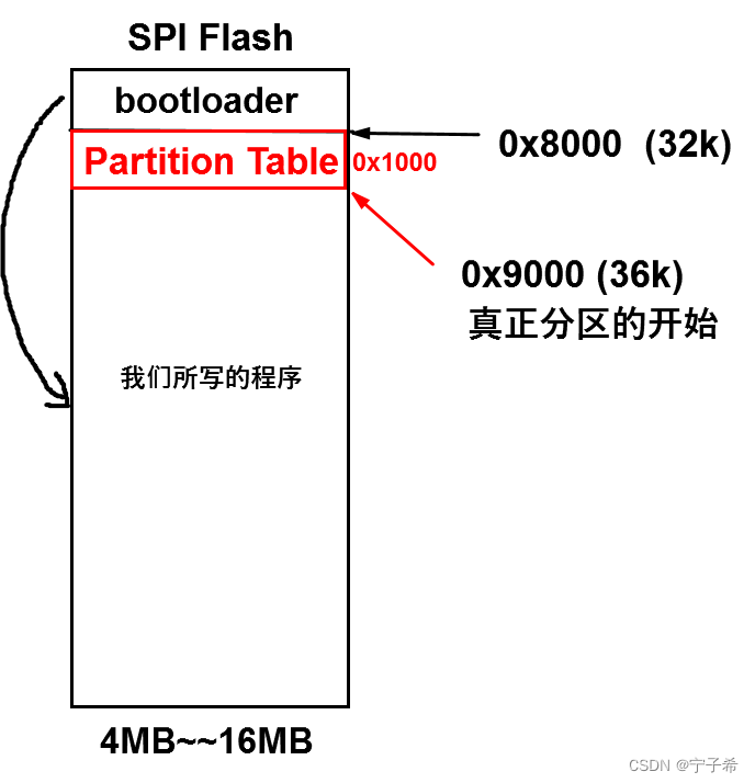 15-partition table （分区表）