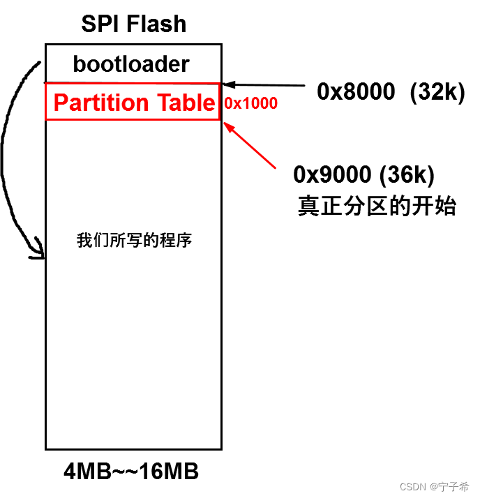 <span style='color:red;'>15</span>-partition <span style='color:red;'>table</span> （<span style='color:red;'>分区</span><span style='color:red;'>表</span>）