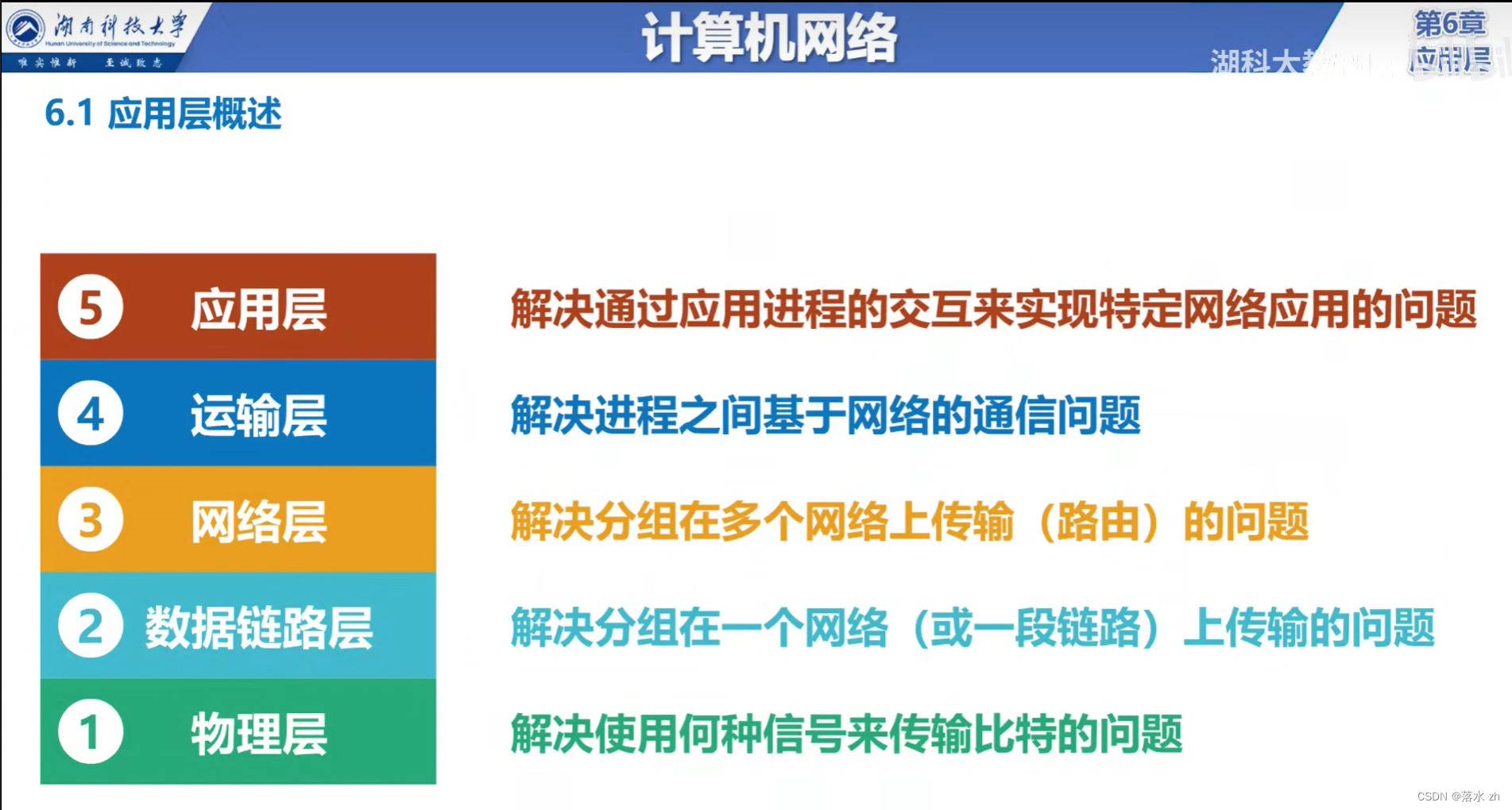 计算机网络 —— 应用层（应用层概述及服务方式）