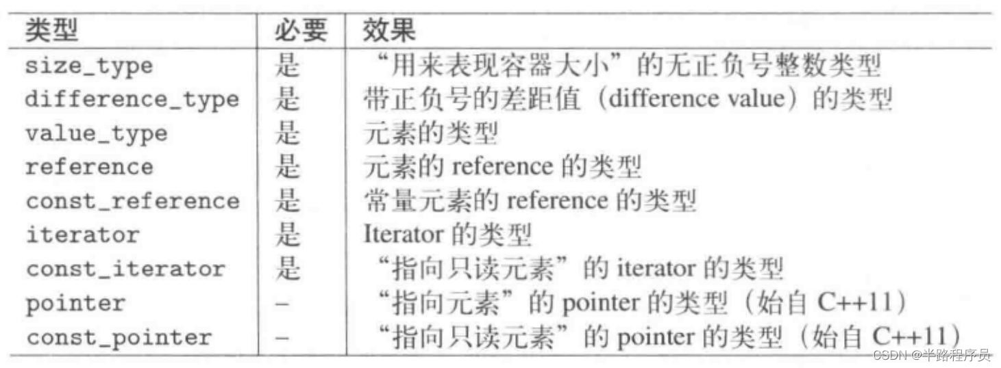 C++相关闲碎记录(5)