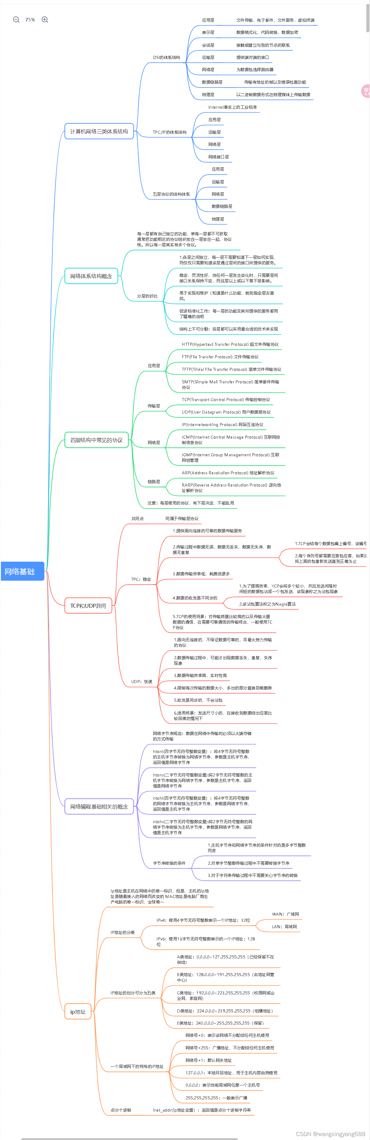 作业4.11