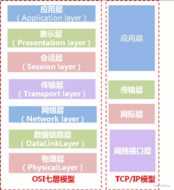 什么是负载均衡集群？