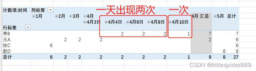 如何在Excel快速筛选出同一人在同一天内的相同数据记录？