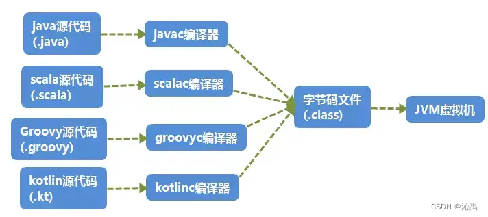 【JVM <span style='color:red;'>基础</span>】类<span style='color:red;'>字节</span><span style='color:red;'>码</span>详解