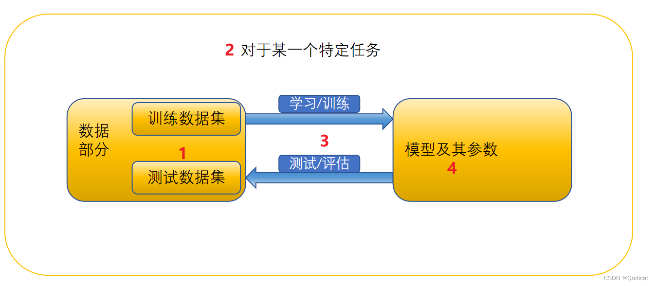 外链图片转存失败,源站可能有防盗链机制,建议将图片保存下来直接上传