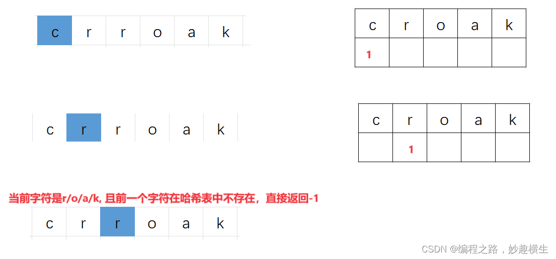 【算法系列】模拟