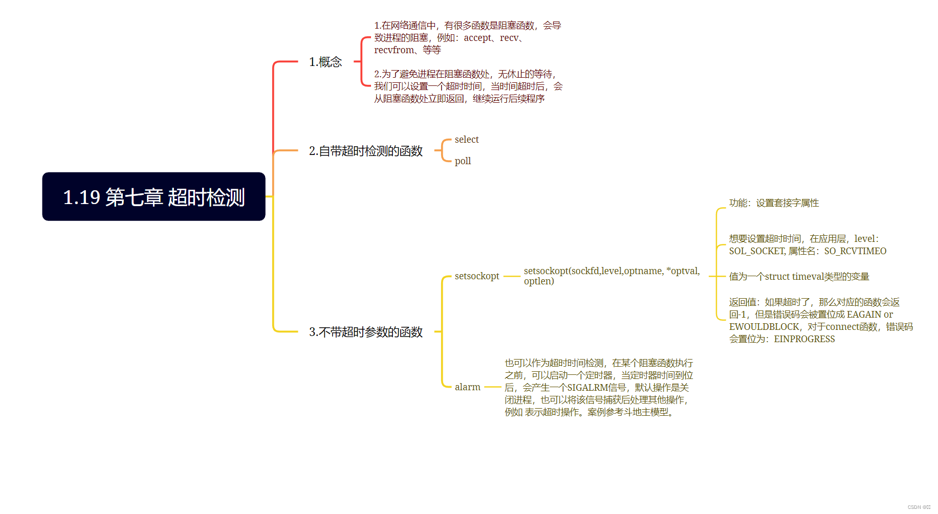 1.19 第七章+第八章+第九章day1 超时检测+抓包分析+数据库