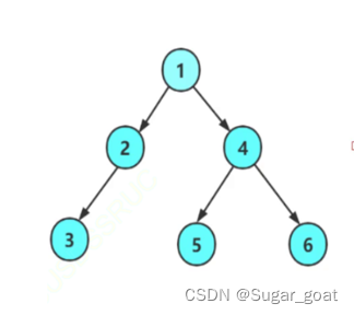 二叉树：递归算法的理解和运用