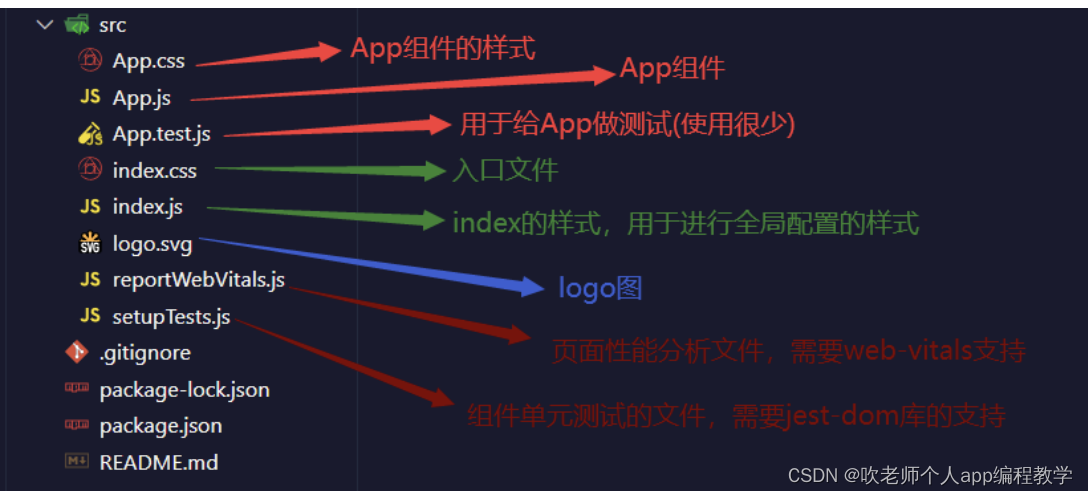 React脚手架的搭建与使用