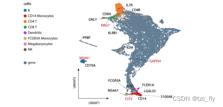 fig1