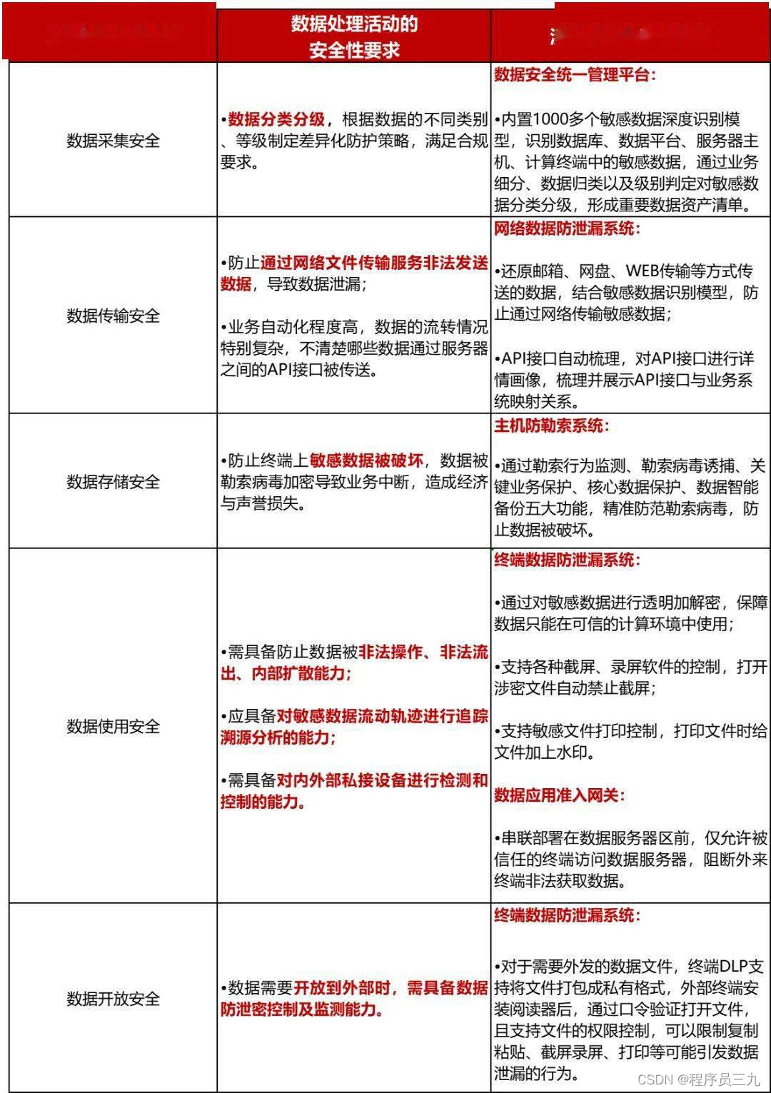 安全标准化信息管理系统_信息安全标准_标准安全信息包括