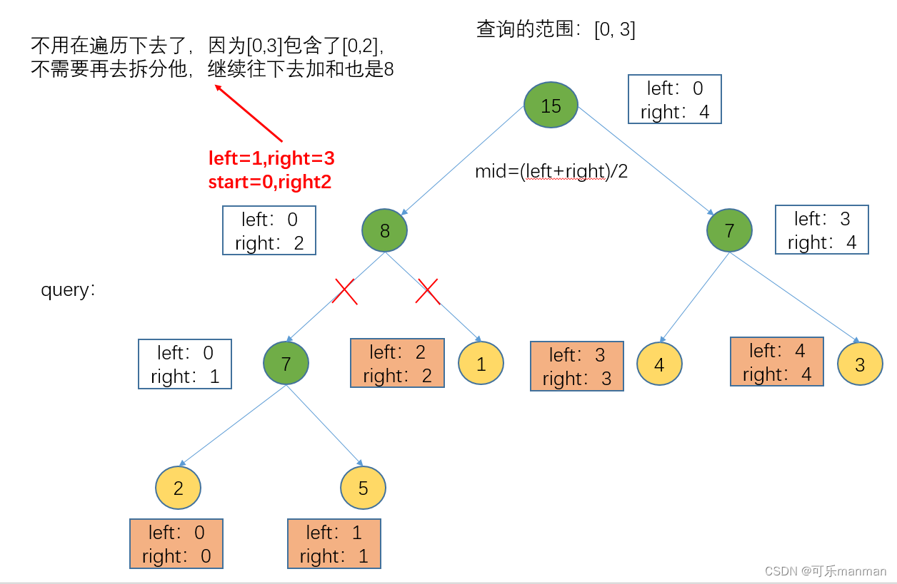 数据结构 - 线段树