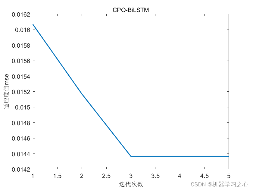 <span style='color:red;'>时序</span><span style='color:red;'>预测</span> | <span style='color:red;'>Matlab</span><span style='color:red;'>实现</span><span style='color:red;'>CPO</span>-BiLSTM【<span style='color:red;'>24</span><span style='color:red;'>年</span><span style='color:red;'>新</span><span style='color:red;'>算法</span>】<span style='color:red;'>冠</span><span style='color:red;'>豪猪</span><span style='color:red;'>优化</span>双向<span style='color:red;'>长</span><span style='color:red;'>短期</span><span style='color:red;'>记忆</span><span style='color:red;'>神经</span><span style='color:red;'>网络</span><span style='color:red;'>时间</span><span style='color:red;'>序列</span><span style='color:red;'>预测</span>