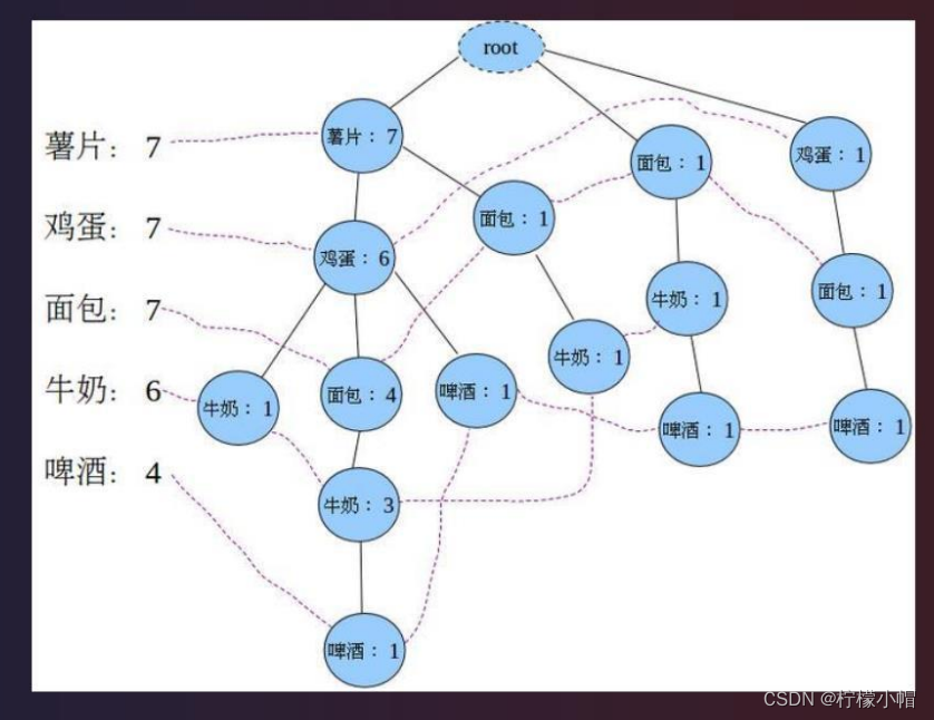 Python 全栈体系【四阶】（二十二）