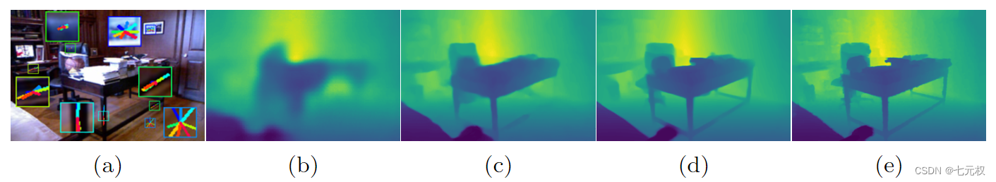 论文阅读 - Non-Local Spatial Propagation Network for Depth Completion